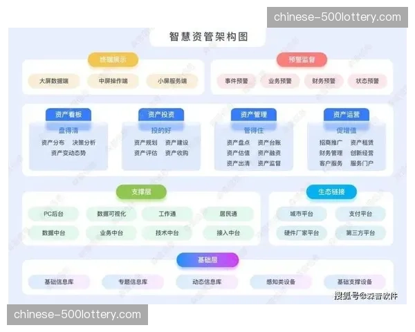 技术团队深度嵌入管理链条 推动运营与保障的一体化 技术团队深度嵌入管理链条 推动运营与保障的一体化