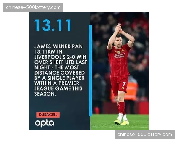 数据分析:引入球员体能实时监测系统后,英超球队下半场平均跑动距离提升2.1% 数据分析:引入球员体能实时监测系统后,英超球队下半场平均跑动距离提升2.1%