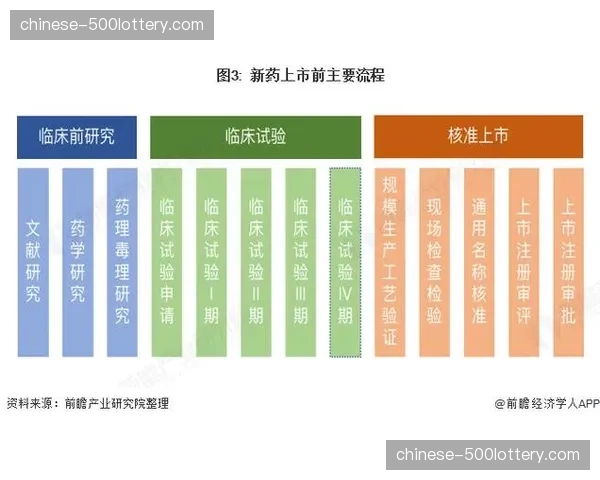 毕马威发布报告：欧冠四强球队因肋部进攻高效，其商业估值平均上浮15%